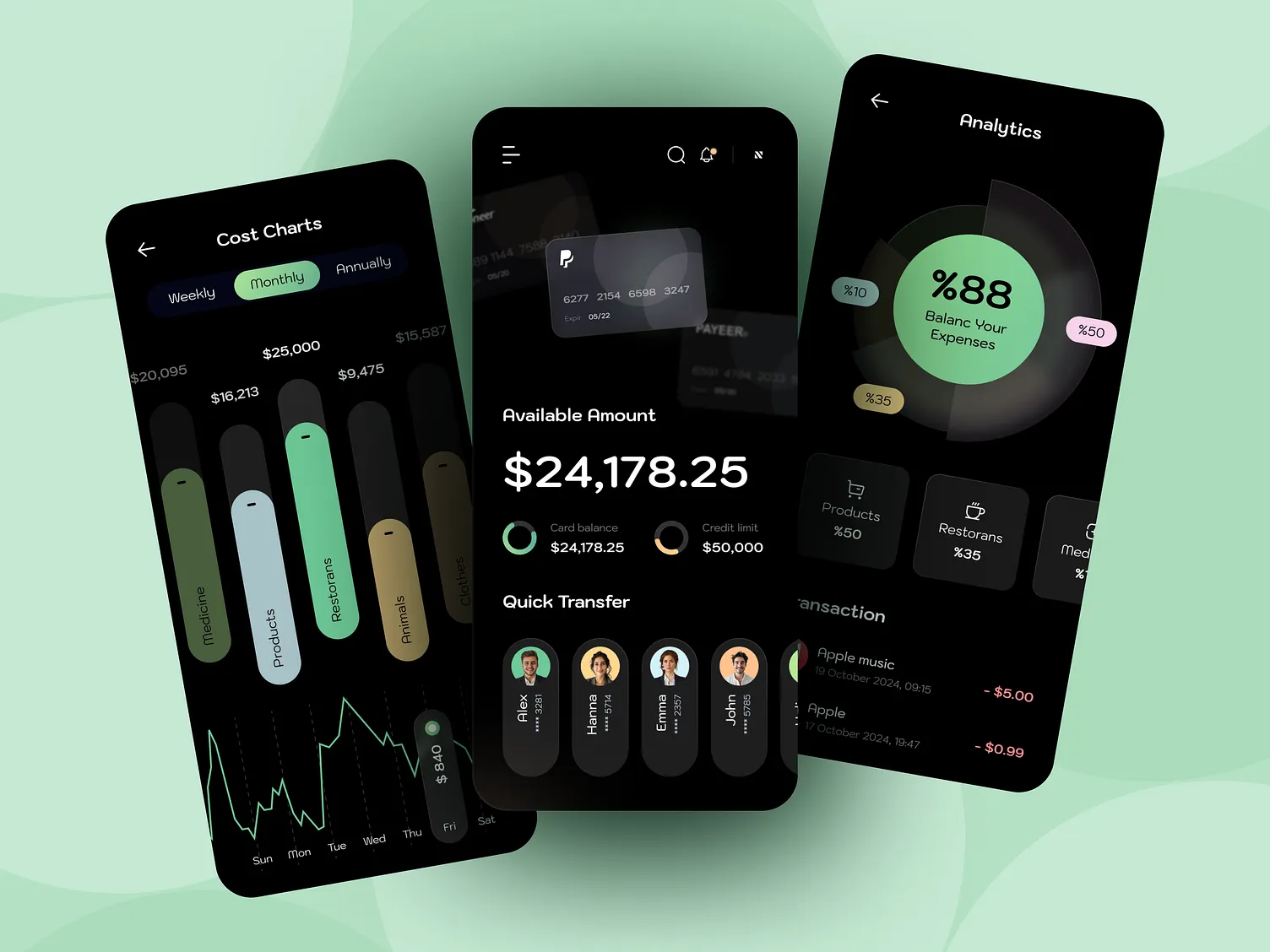 Cost Chart Visualization
